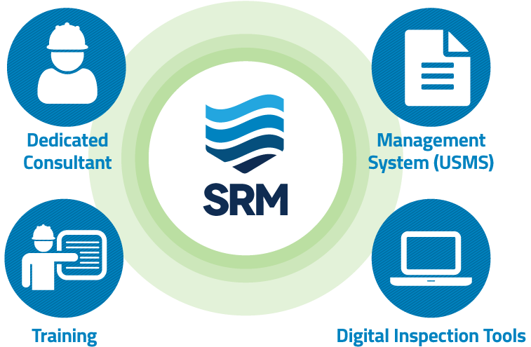 SRM&rsquo;s four services around the SRM mark: dedicated consultant,
					     management system (USMS), training and digital inspection tools